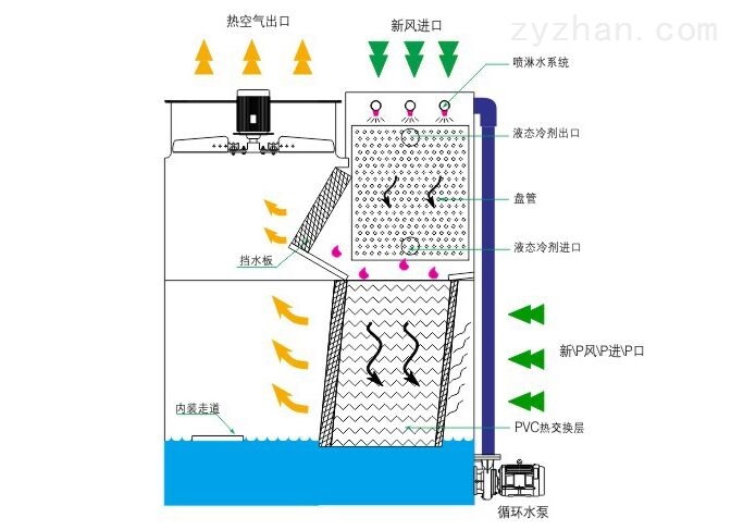 为什么冷却塔会被污染